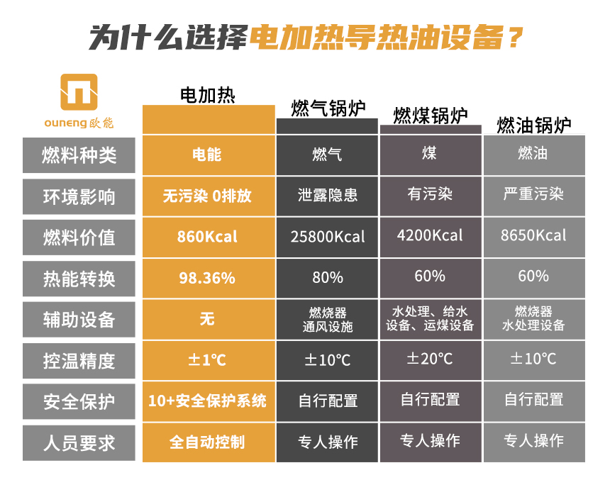 電加熱防爆導熱油設備怎么選 電加熱防爆導熱油設備怎么選