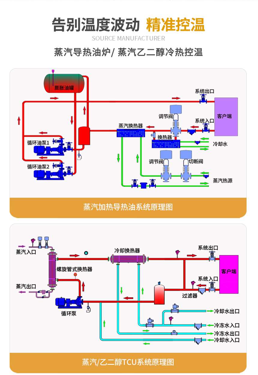 蒸汽TCU溫控系統原理圖 蒸汽TCU溫控系統原理圖