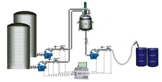 反應釜溫度控制系統原理 反應釜溫度控制系統原理