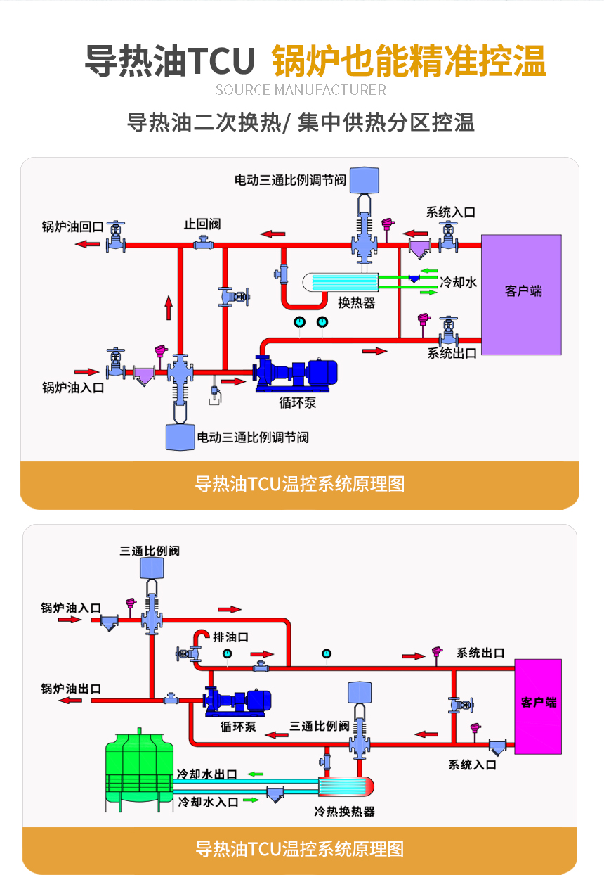 導熱油二次循環系統原理圖 導熱油二次循環系統原理圖