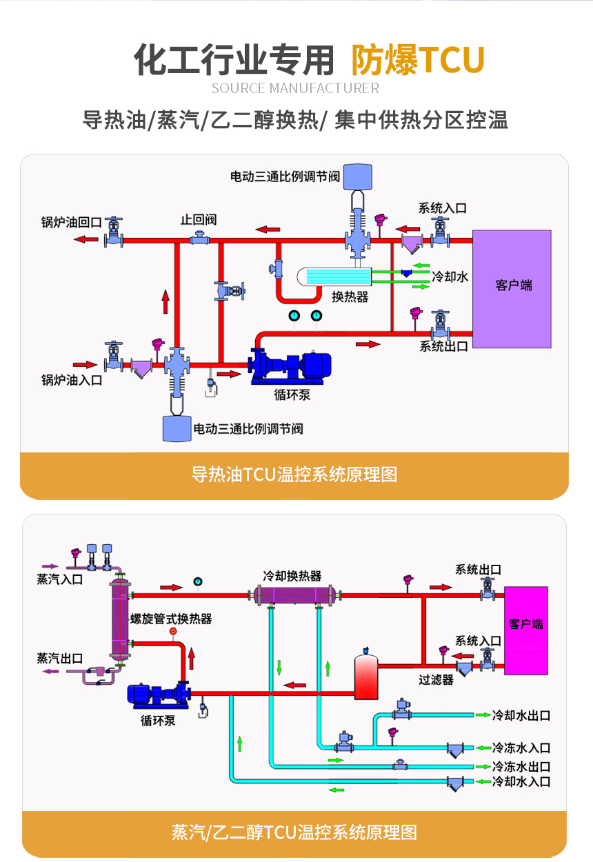 防爆TCU控溫系統原理圖 防爆TCU控溫系統原理圖